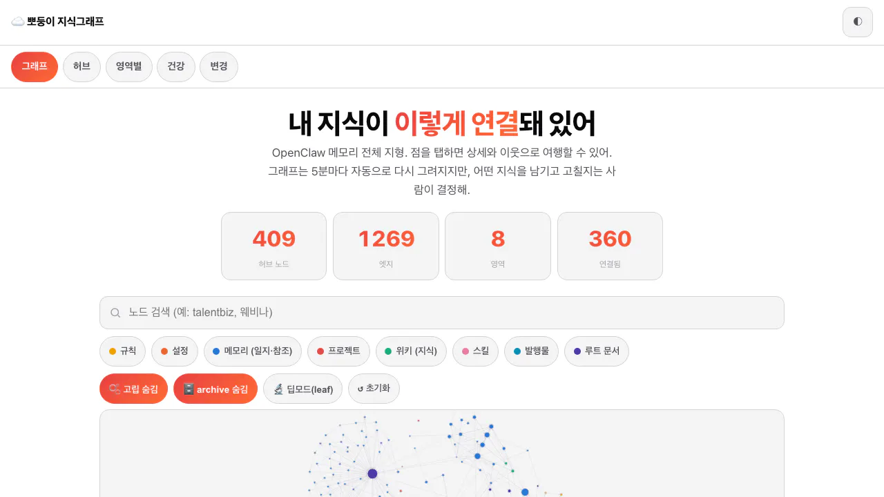 뽀둥이 공개 지식그래프 화면