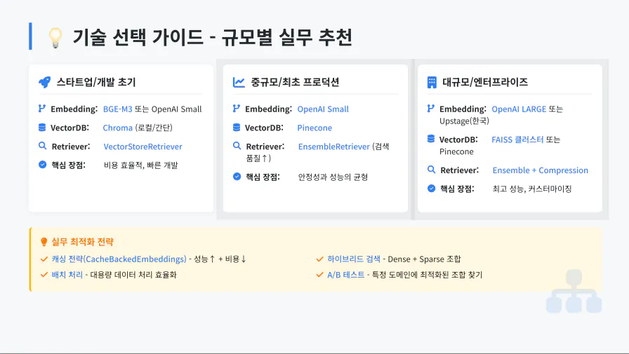 한국어 텍스트가있는 페이지
