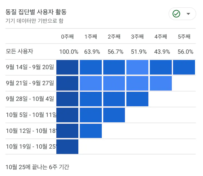 한국의 인구수를 보여주는 그래프