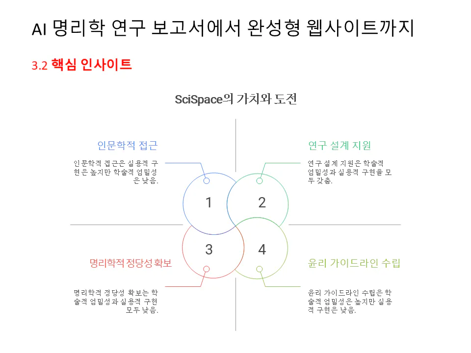 프로젝트의 다른 단계를 보여주는 다이어그램