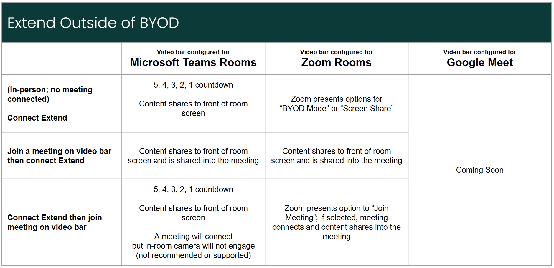What else can Extend do beyond BYOD?