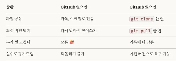 한국어 앱 스크린샷