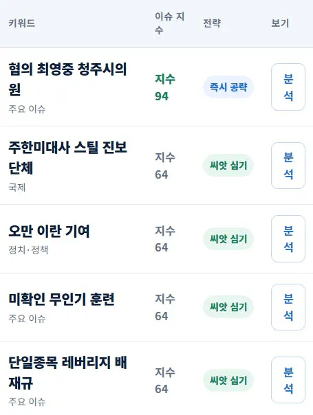 전화기 화면에 나오는 한국어 목록
