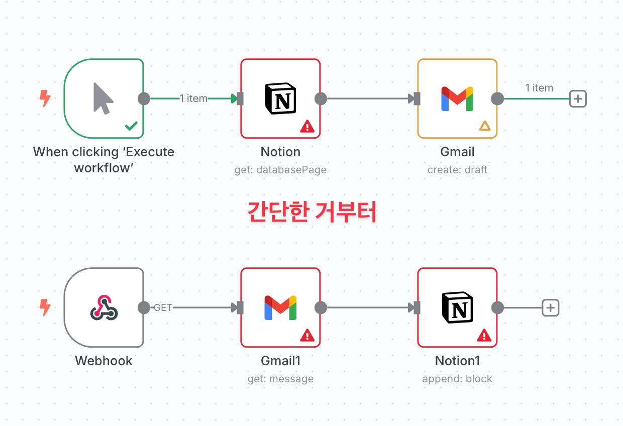이메일 보내는 과정을 보여주는 다이어그램