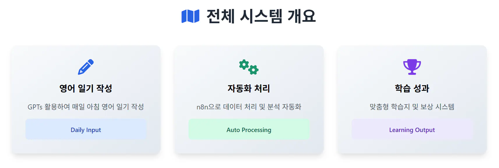 한국어 버전의 스크린 샷