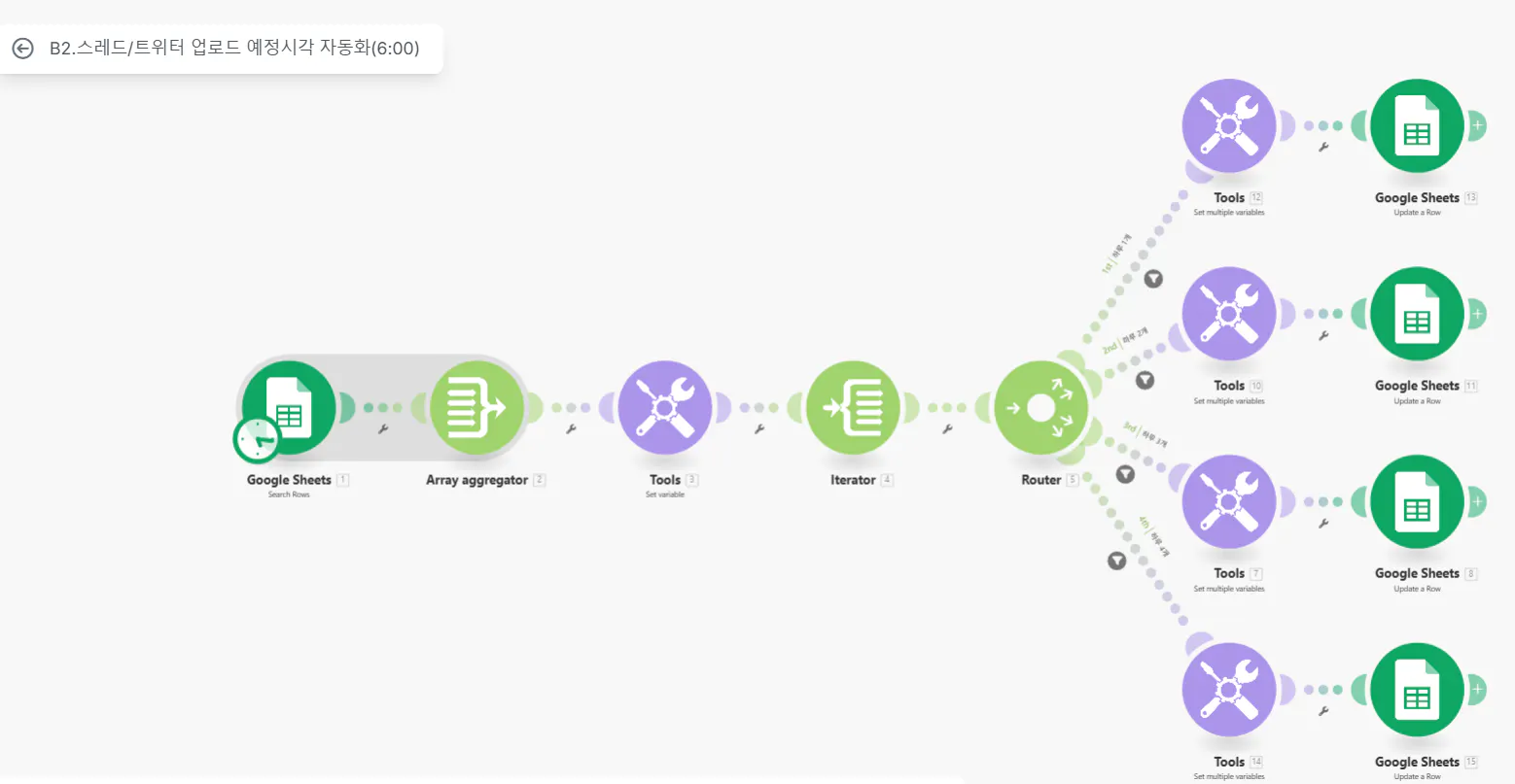 다른 유형의 장치가있는 네트워크 다이어그램