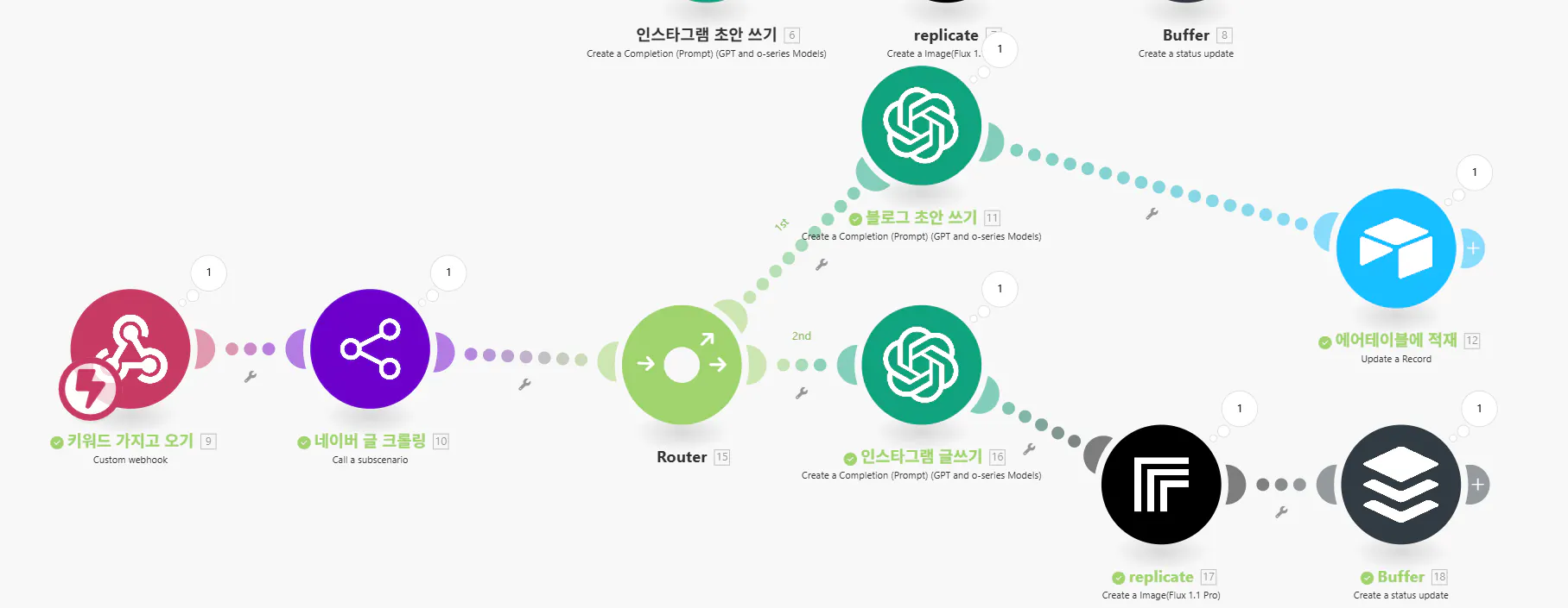 비즈니스의 다른 단계를 보여주는 다이어그램