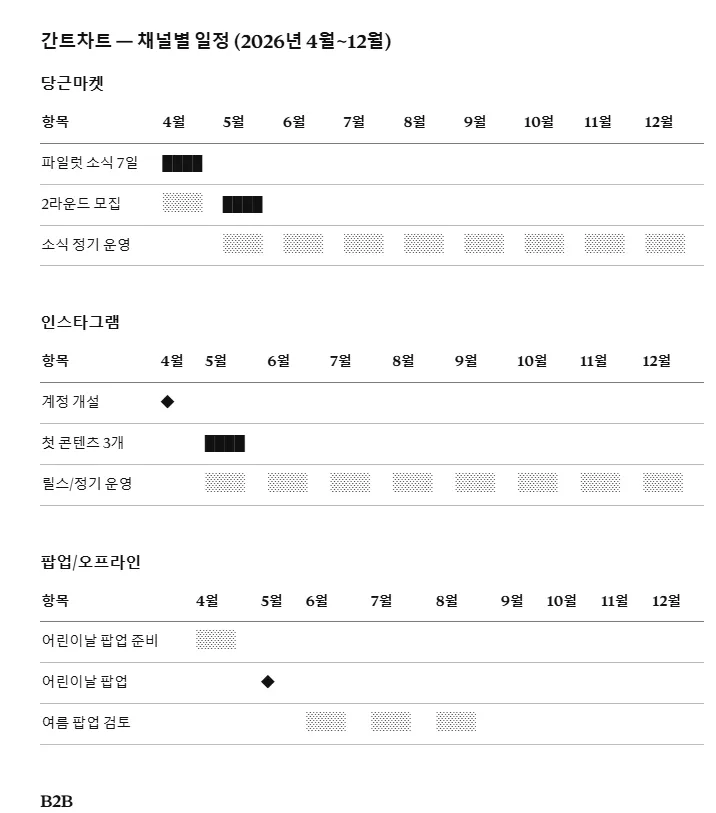 한국 올림픽 일정을 보여주는 표