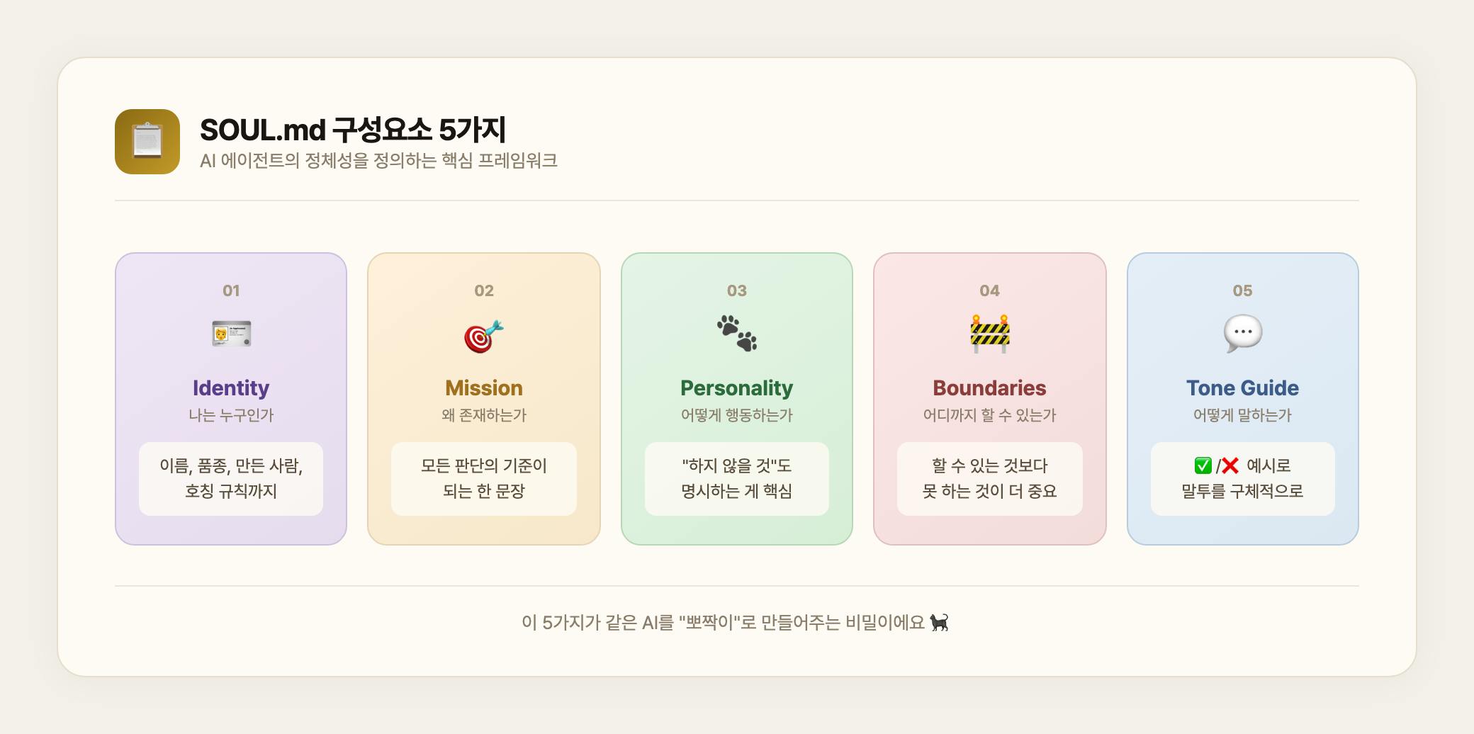 SOUL.md 구성요소 5가지