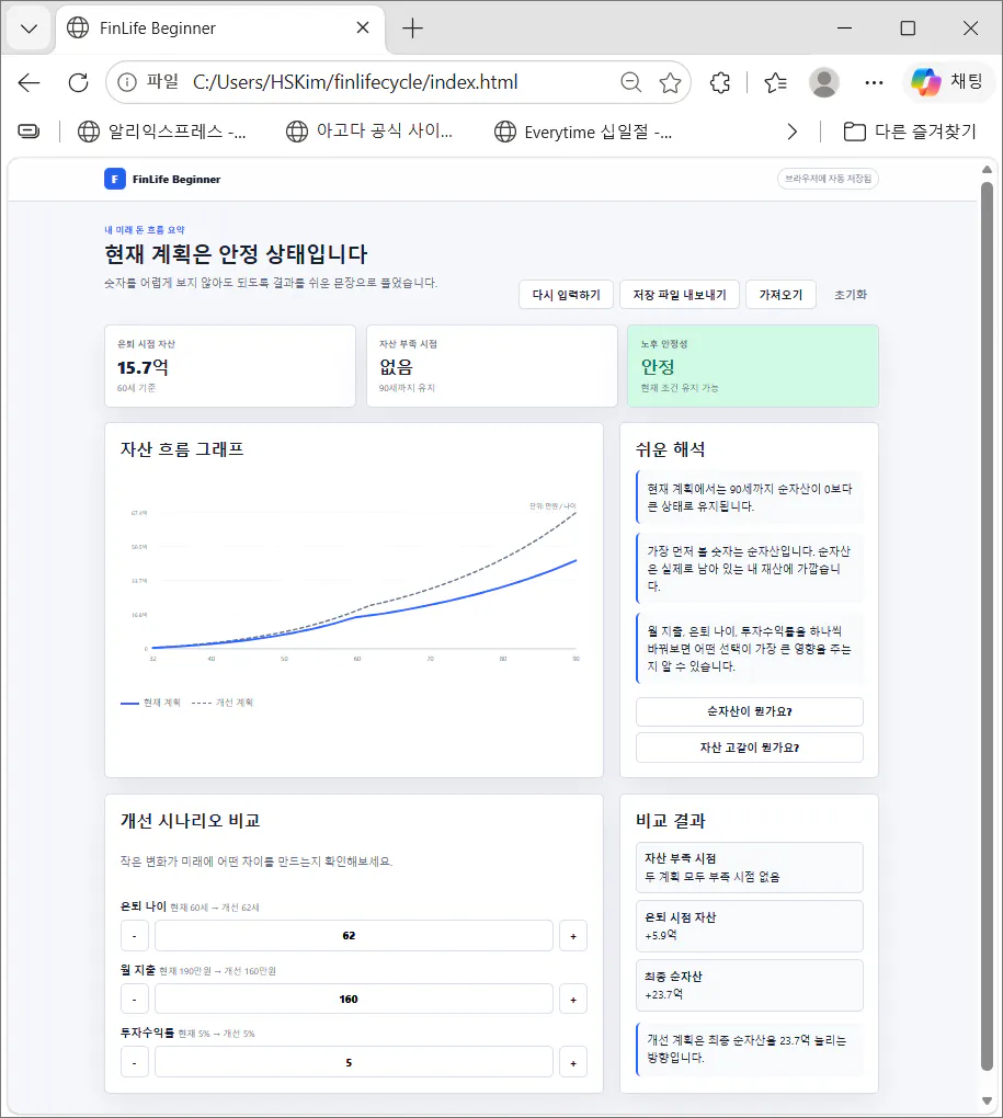 Google Analytics 대시보드 한국어