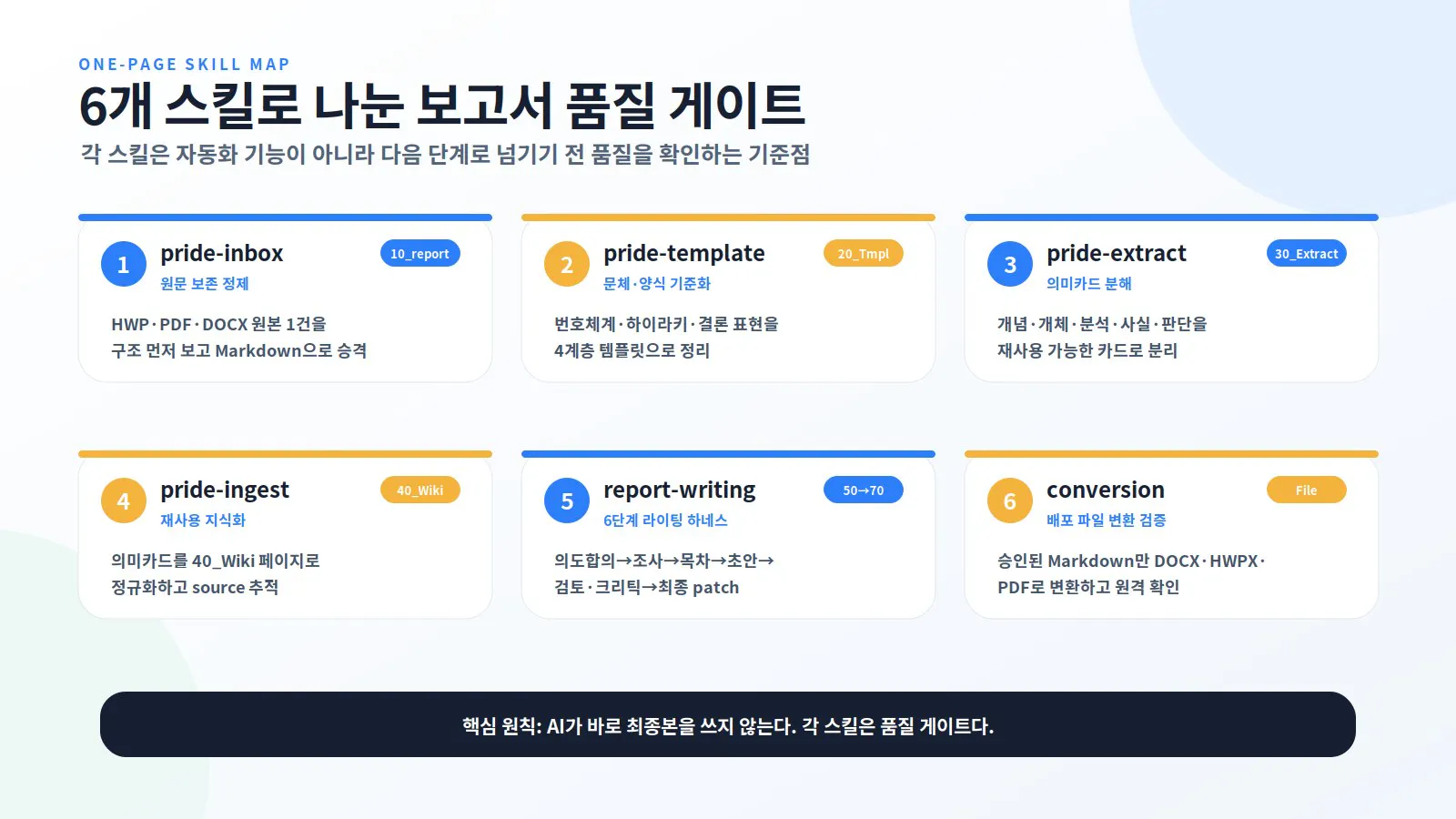 한국 취업사이트 홈페이지