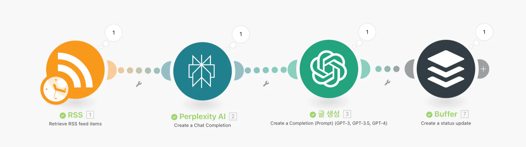 소셜 네트워크의 다양한 단계를 보여주는 다이어그램