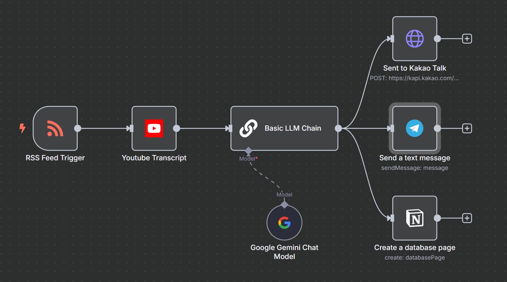 관심 유튜브 영상을 요약해서 Notion에 자동 저장하고 카톡+텔레그램으로 전송해보자: n8n + Gemini +  Notion/KakaoTalk/Telegram