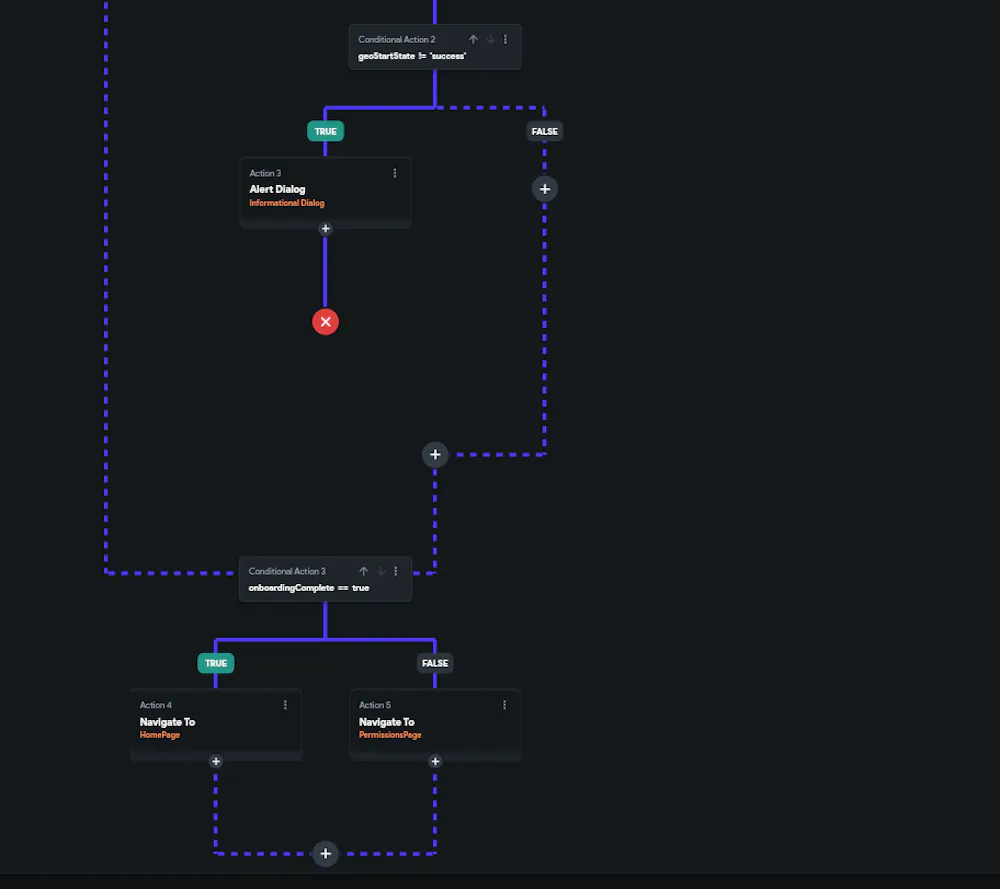 Log In and other Firebase Actions not working in APK