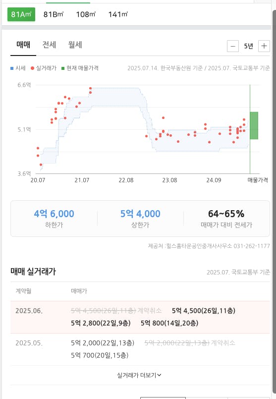 한국 재고 차트의 스크린 샷