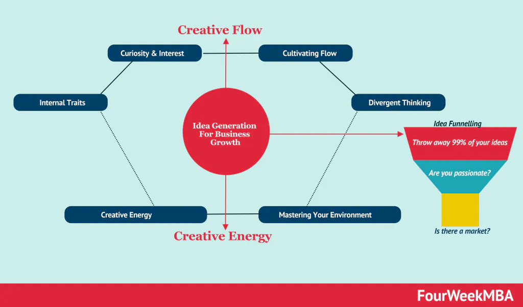 Innovation Frameworks - Tổng hợp các mô hình đổi mới sáng tạo cho doanh ...