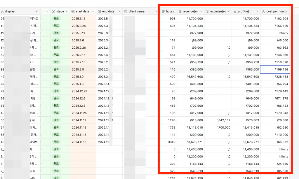 Google Analytics 대시 보드의 스크린 샷