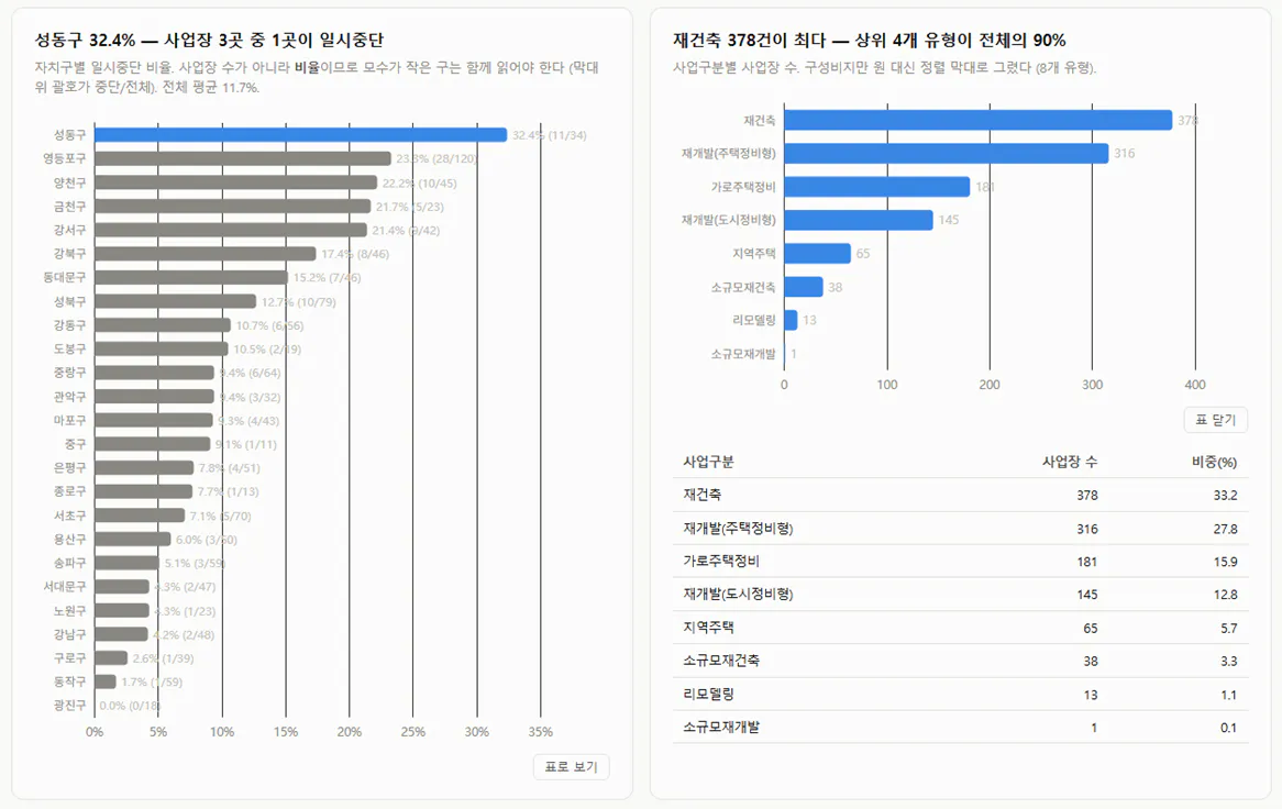 한국의 인구수를 보여주는 그래프