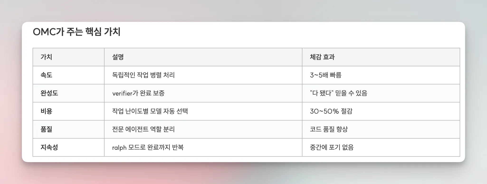 한국어 앱 스크린샷