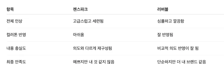 한국어 문자가 포함된 한국어 학습지