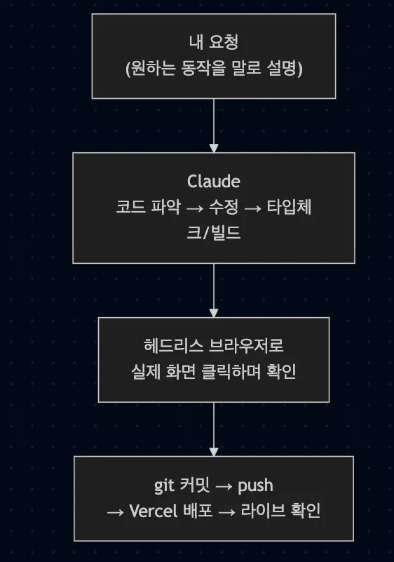 한국어 앱 스크린샷