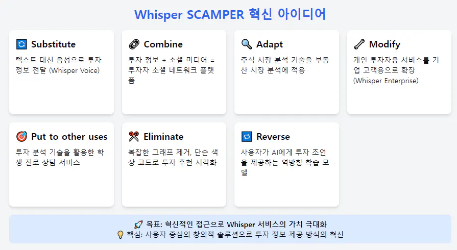 Whipe 스캐너의 스크린샷