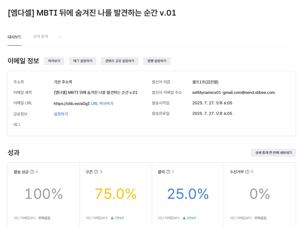 Google Analytics Dashboard의 스크린 샷