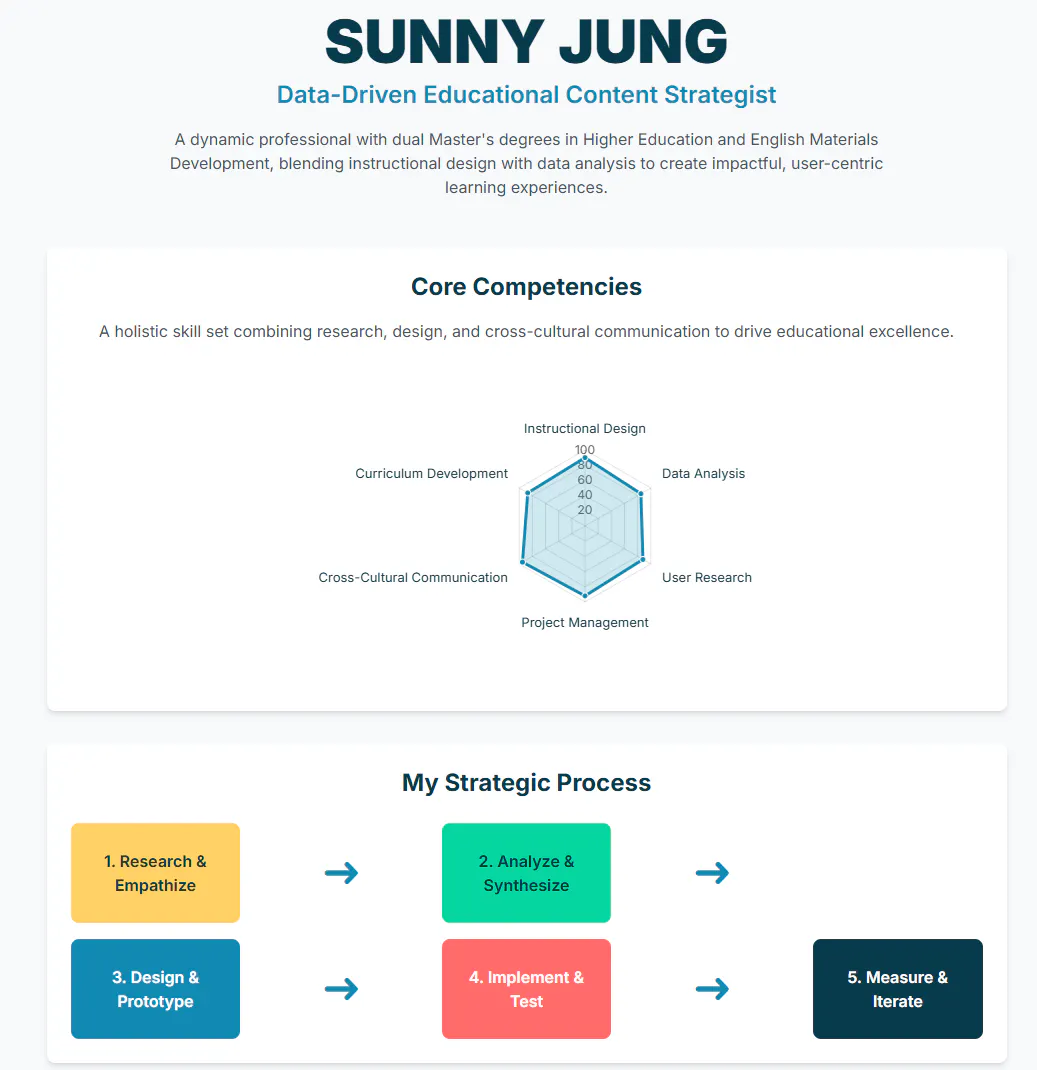 Sunny Jung 데이터 중심 교육 콘텐츠 전략