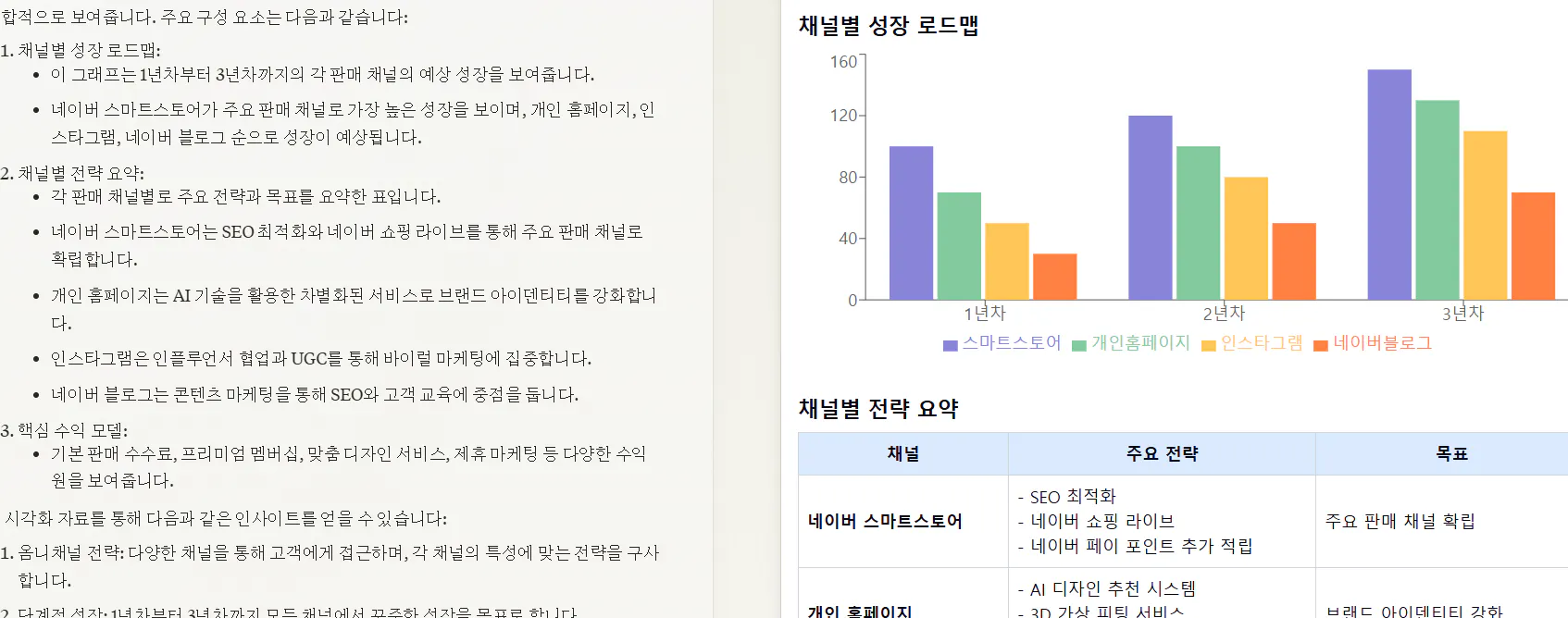 한국 사업 보고서 스크린샷