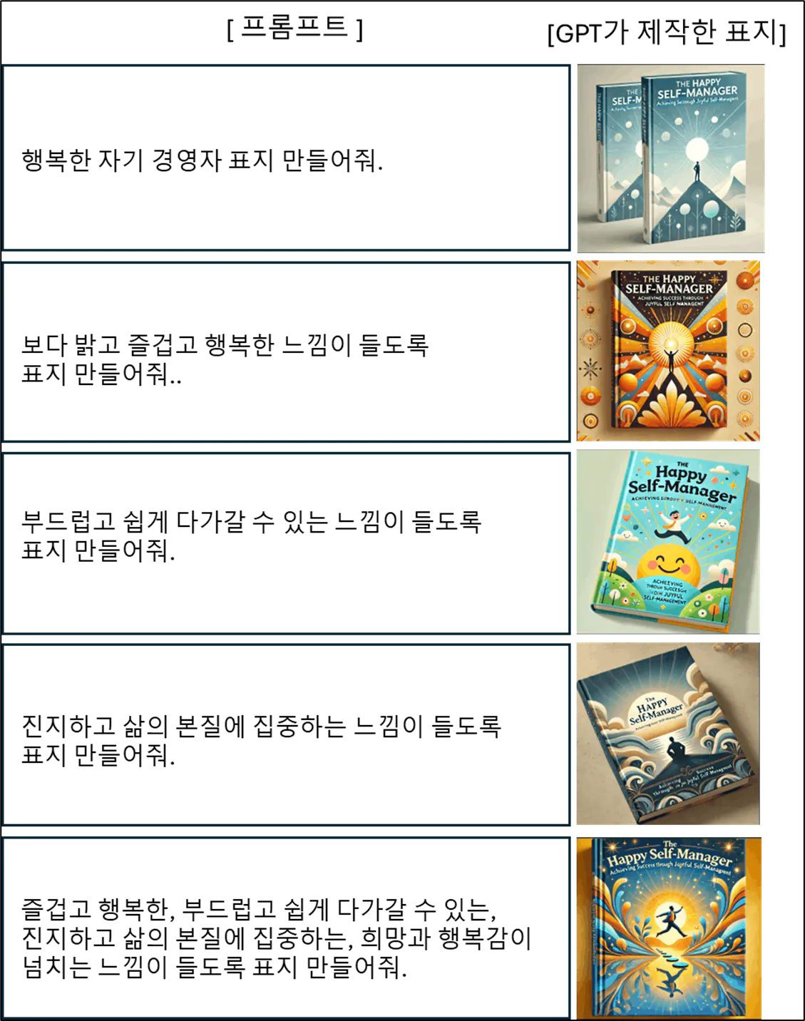 한국 캐릭터가있는 한국 버전