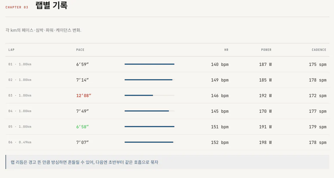한국 날씨 앱 스크린샷