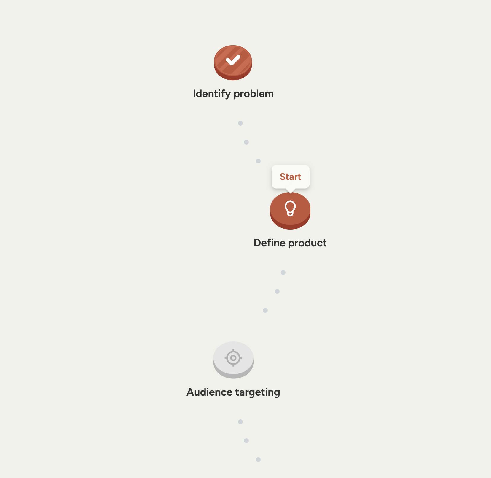 제품 생성 과정을 보여주는 유량 차트