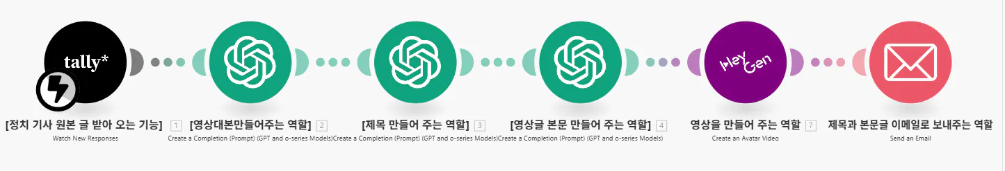 다른 단어를 가진 일련의 다른 색의 원