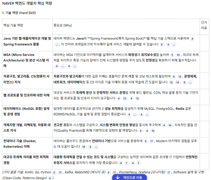 컴퓨터 화면의 한국 노래 목록