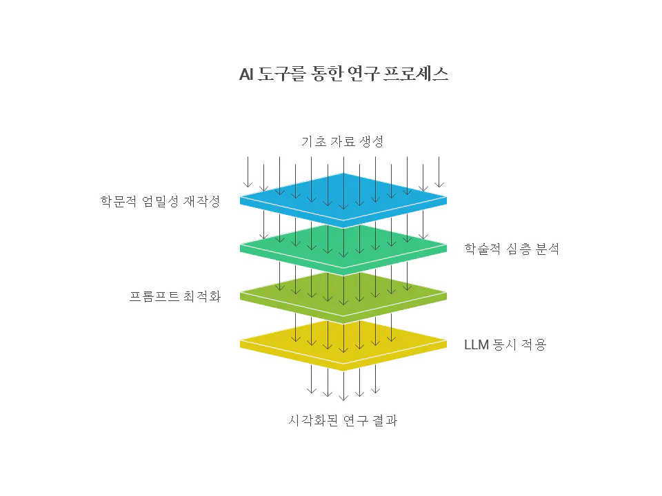 한국어의 다양한 유형을 보여주는 다이어그램