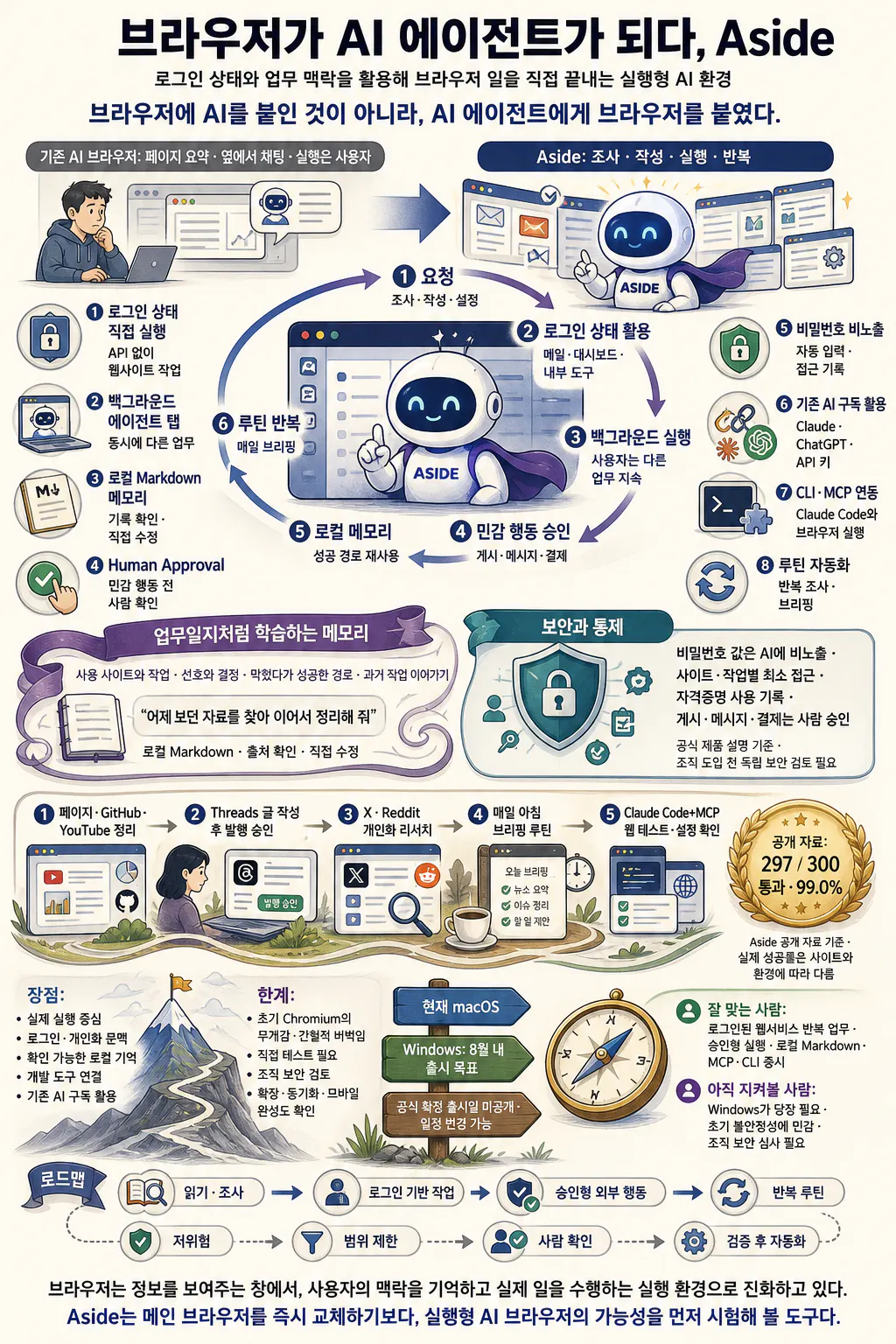 한국에서 AI를 활용하는 방법을 보여주는 포스터