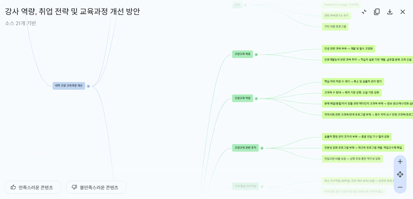 마인드지도 한국어 한국어 한국어 한국어 한국어