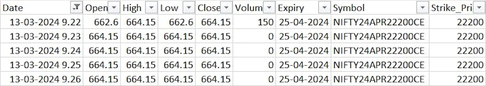 Missing data from Fyers api