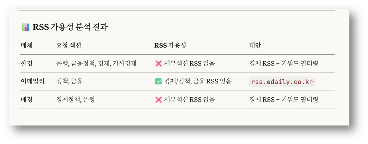 bss 코리아 - 스크린샷 1