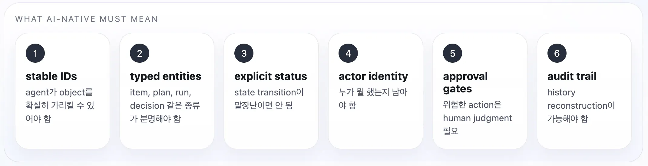 사업 계획의 다양한 단계를 보여주는 다이어그램