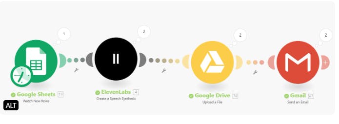 Google 검색의 다른 단계를 보여주는 다이어그램