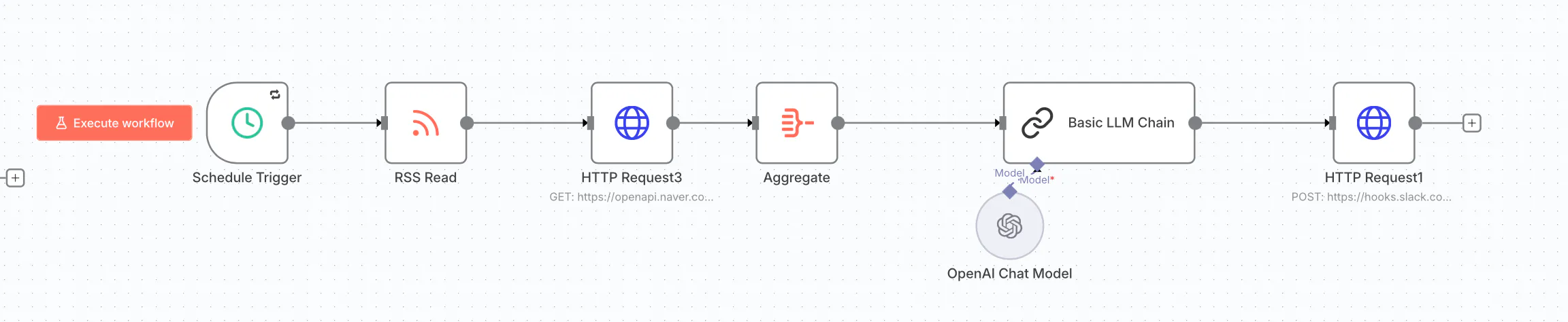 머신러닝 시스템의 프로세스를 보여주는 다이어그램