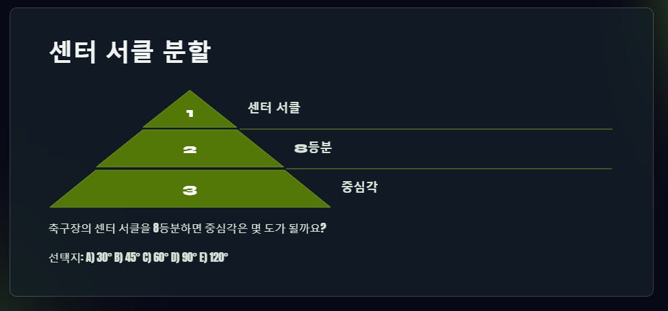 한국어 텍스트가 적힌 녹색 피라미드