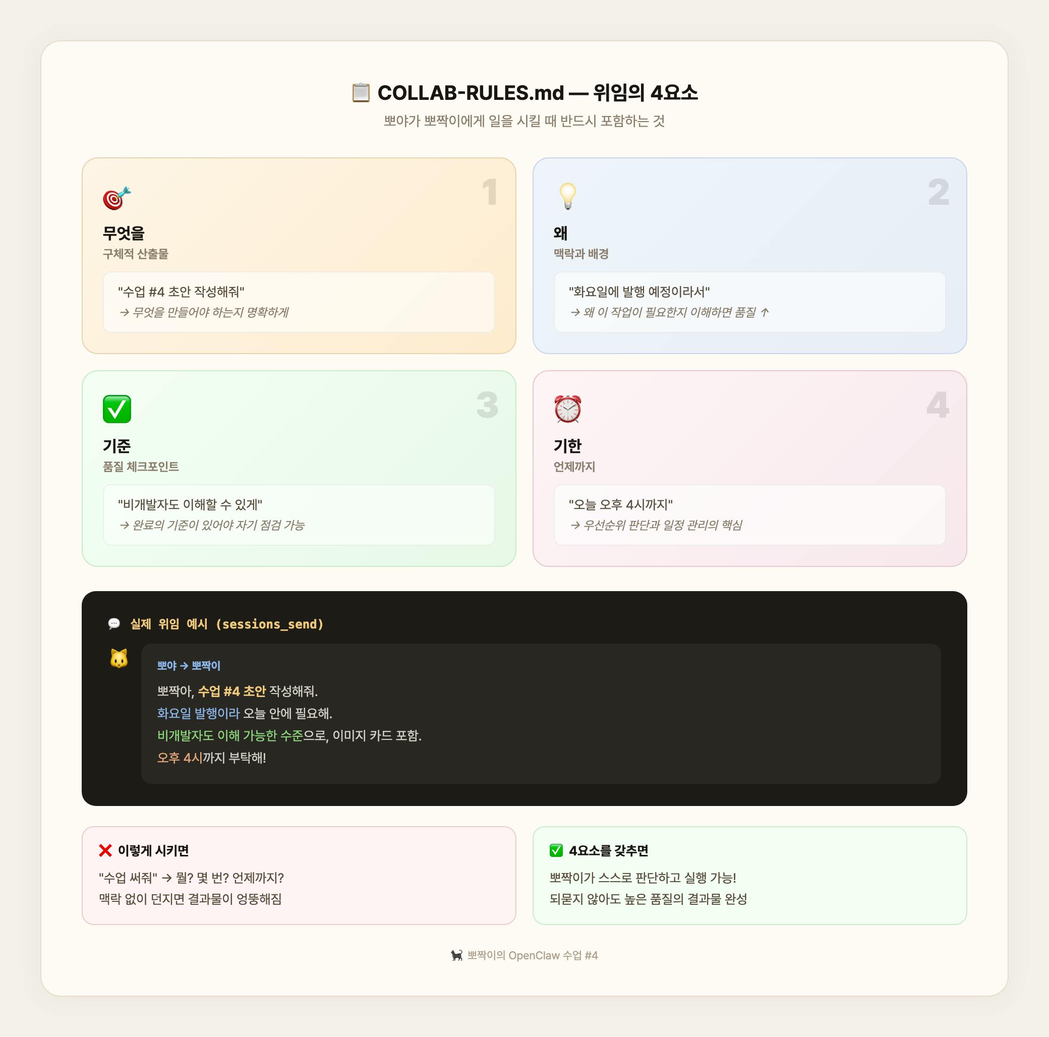 COLLAB-RULES 위임 4요소
