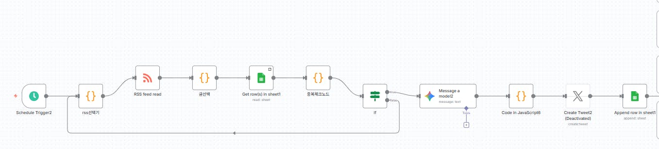 프로세스 흐름도를 보여주는 다이어그램