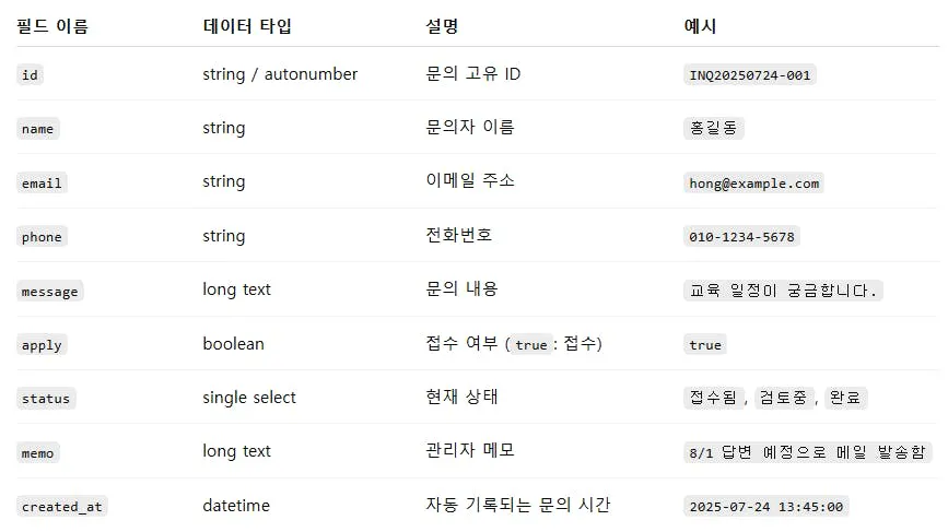 테이블의 한국어 목록