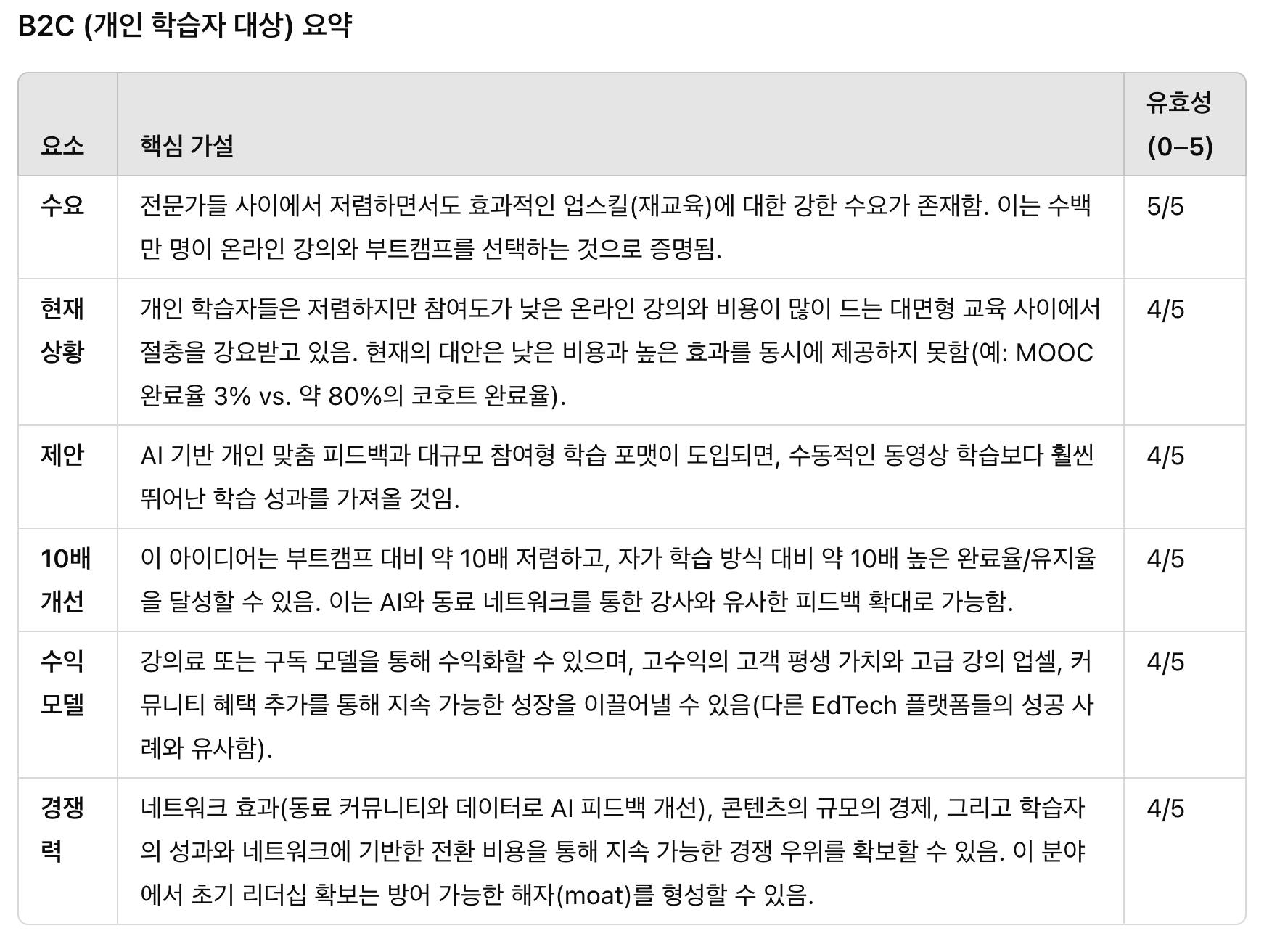 한국어 단어가있는 테이블