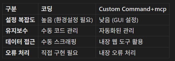 사용자 정의 명령 맵 - 스크린 샷