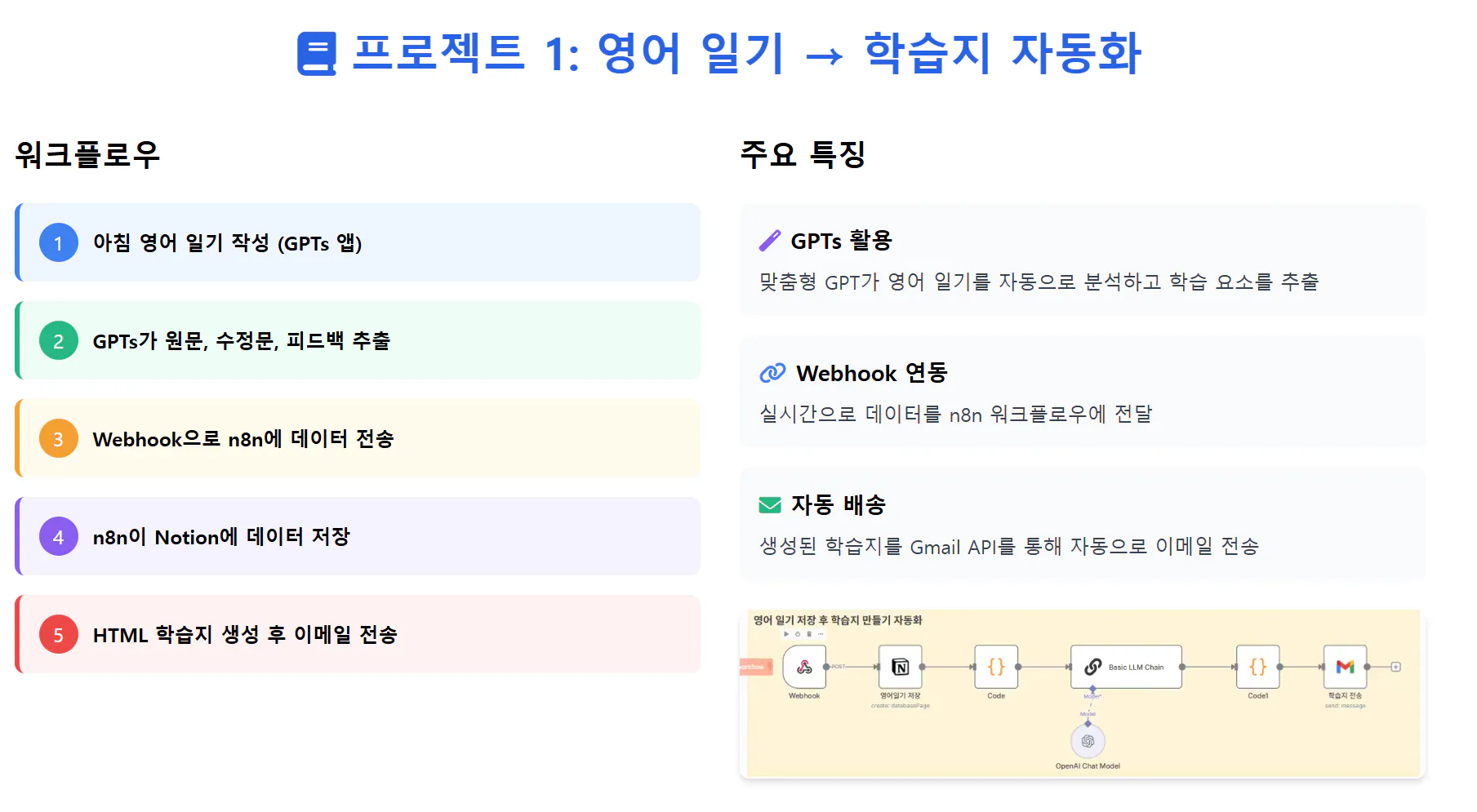 한국어의 다양한 유형을 보여주는 다이어그램