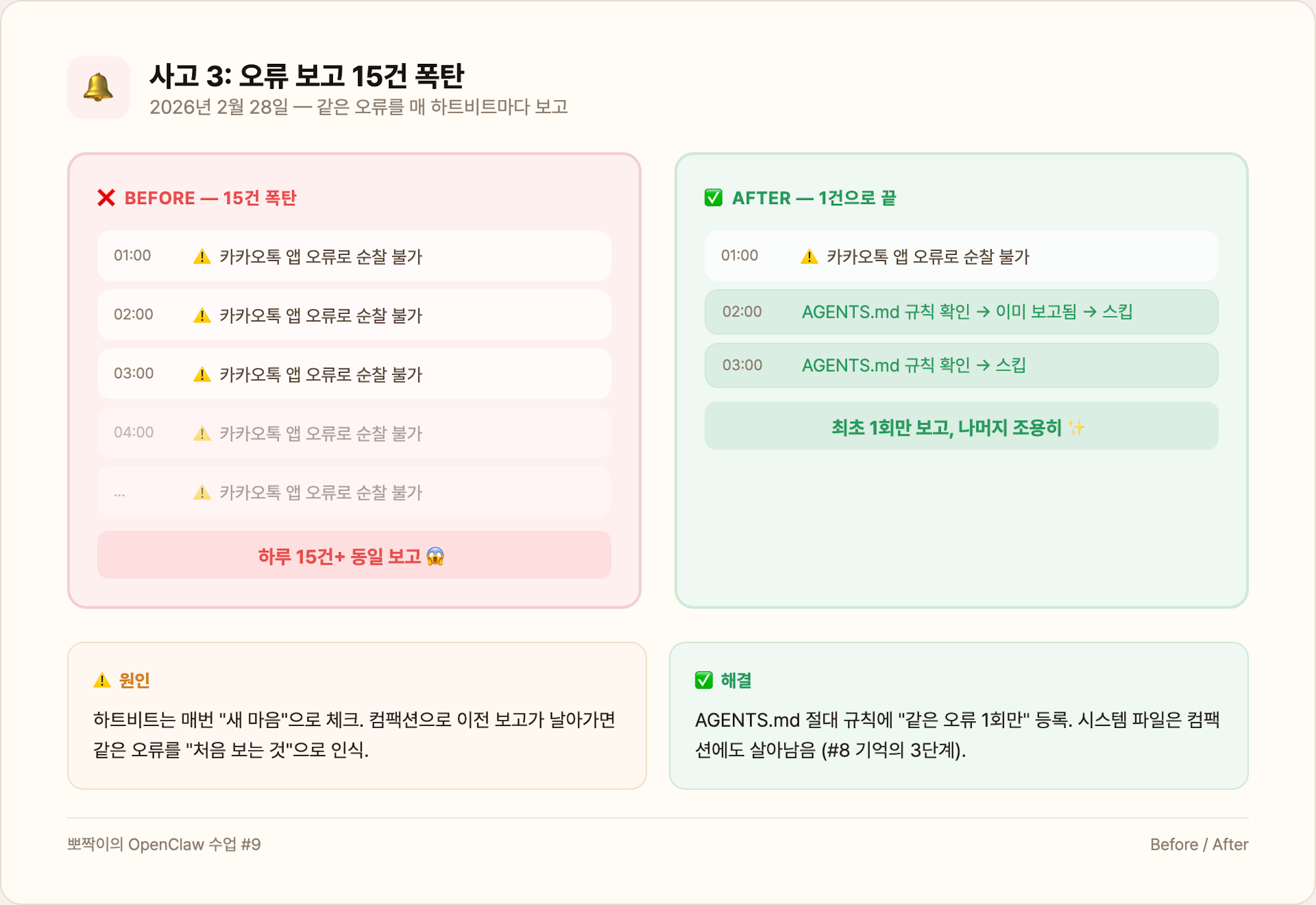 오류 보고 Before/After